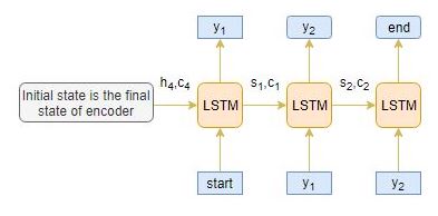 LSTM_Decoder
