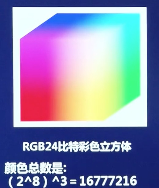 RGB24比特彩色立方体