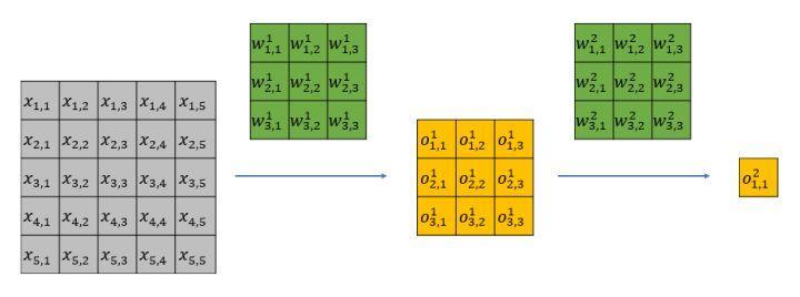 两层3x3conv计算流程图